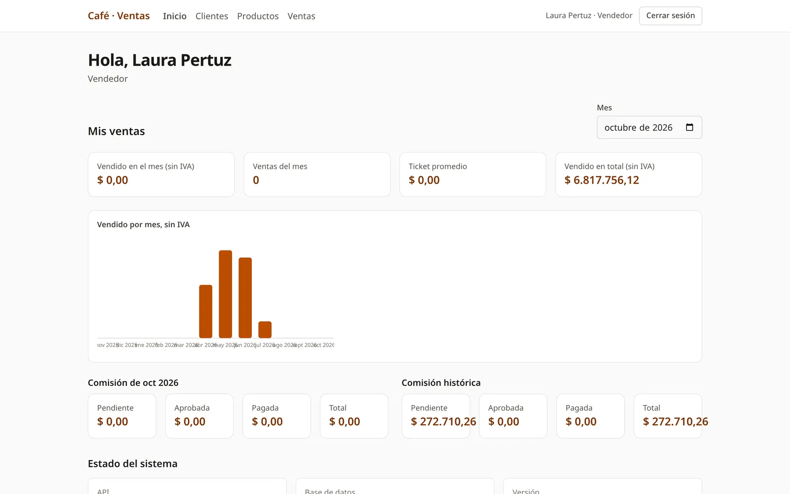 Sales rep dashboard: monthly sales and commission