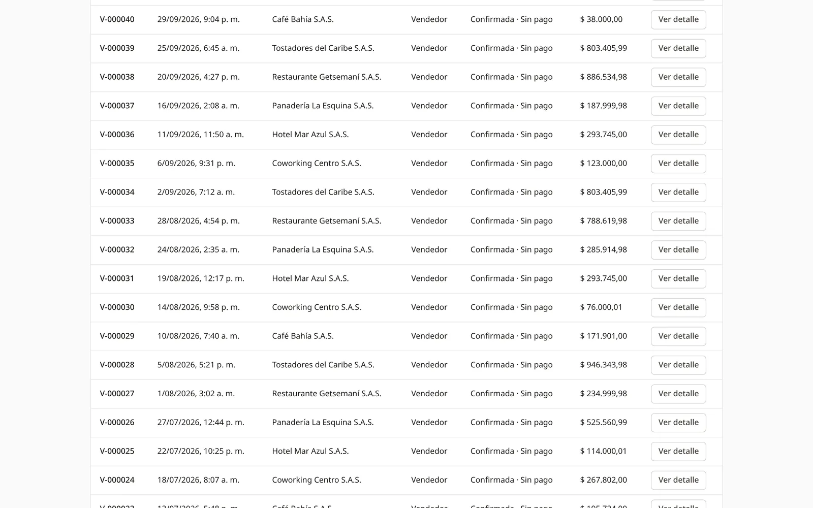 Recorded sales with payment status